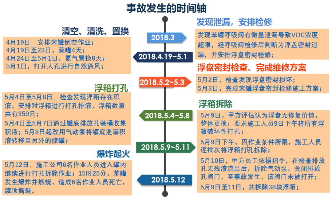 1705729724360442.png 事故發生時間軸.png