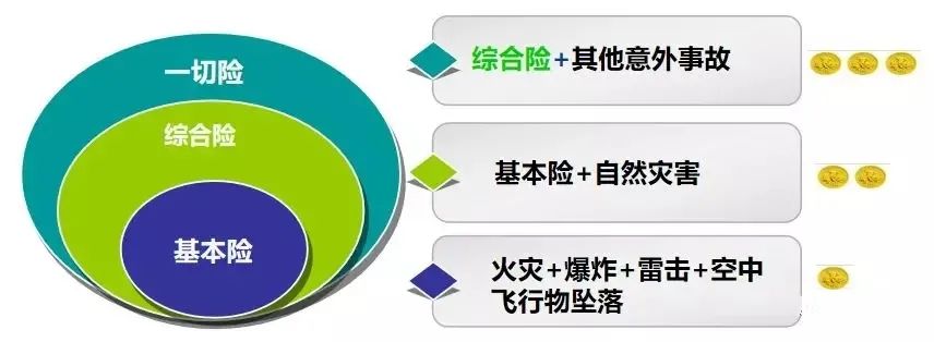 1712202924320345.jpg 財險區別1.jpg